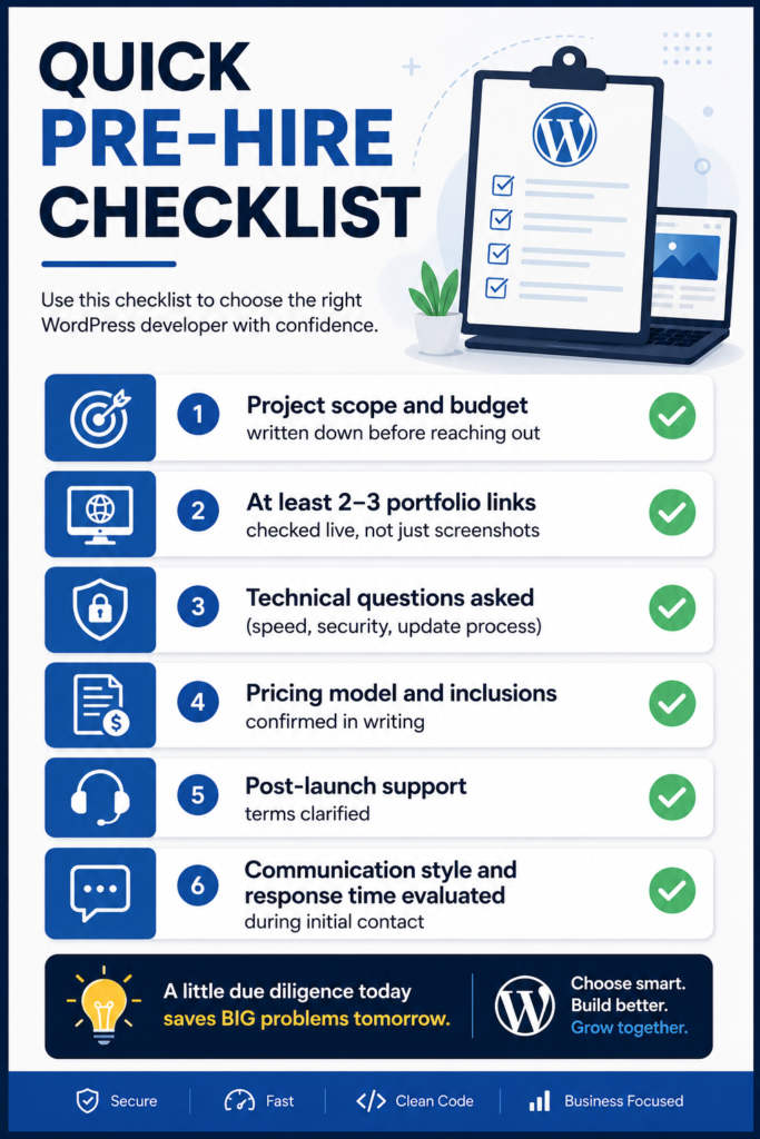 Quick pre-hire checklist Project scope and budget written down before reaching out At least 2–3 portfolio links checked live, not just screenshots Technical questions asked (speed, security, update process) Pricing model and inclusions confirmed in writing Post-launch support terms clarified Communication style and response time evaluated during initial contact